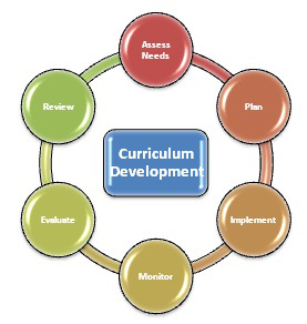 Curriculum Development